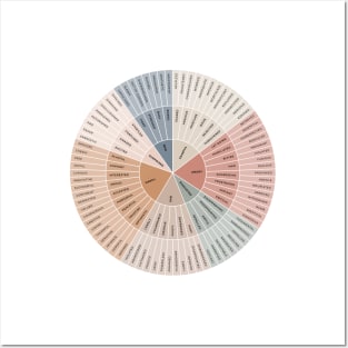 Wheel of Emotions + Feelings | American English | Original Posters and Art